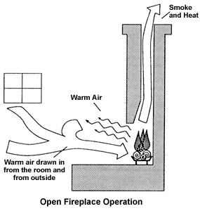 Improve Fireplace Energy Efficiency