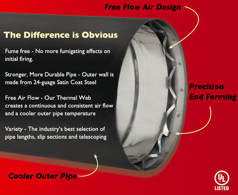 Ventis Double Wall Black Stove Pipe - Chimney Liner